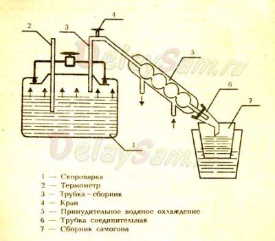 Samogonnyj Apparat Kto Kogda Kak Prosmotr Temy Shadrinskij Forum