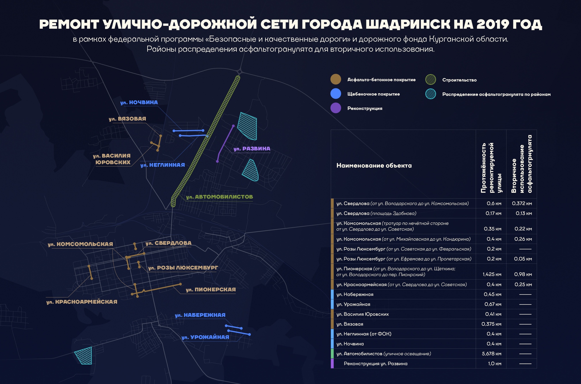 Где посмотреть план ремонта дорог