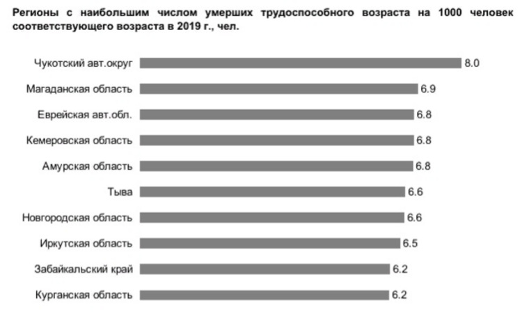 Зарегистрированное население