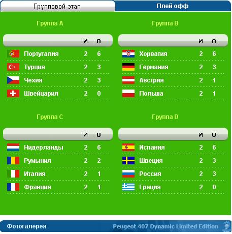 Групповой этап 1 4. Евро 2008 таблица. Сетка группового этапа. Евро 2008 таблица результатов. Евро 2008 сетка.